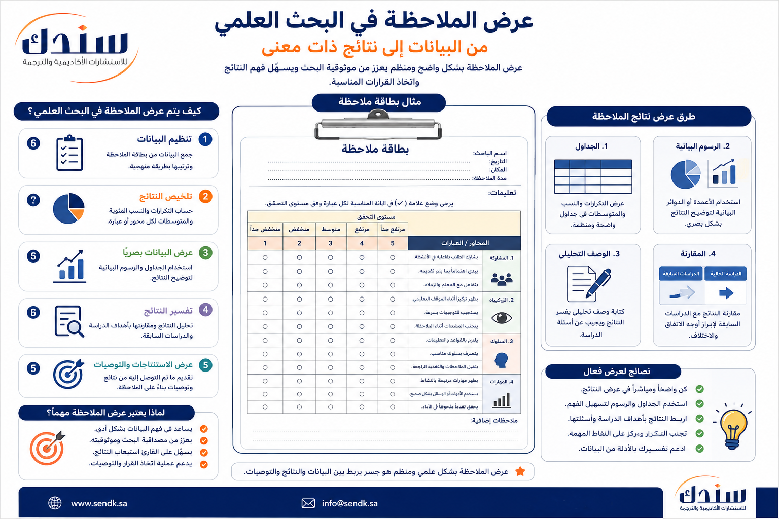 عرض تقديمي (PPT) عن الملاحظة في البحث